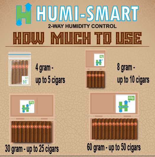 humidor-how-much-to-use