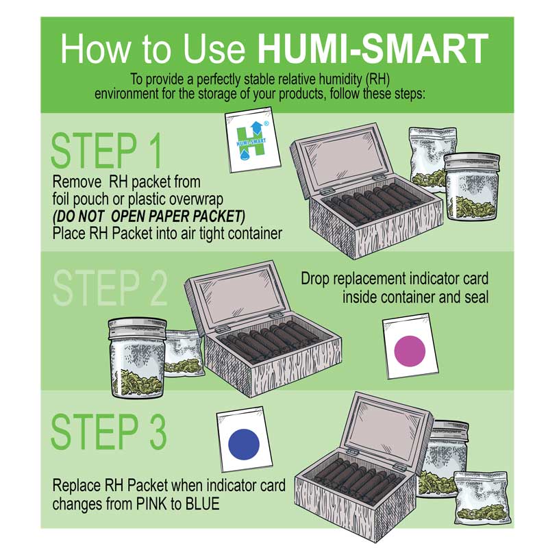 Humi-smart How to use